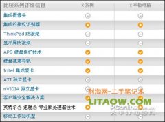 二手頂級12寸旋轉(zhuǎn)手寫筆記本X61T詳細(xì)評測