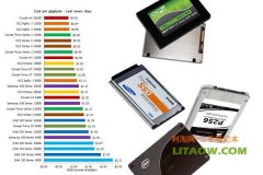 固態(tài)硬盤近期價格開始回落，躊躇中的朋友可以行動拉