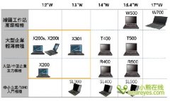Thinkpad超便攜X200S筆記本詳細(xì)評(píng)測(cè)資料！