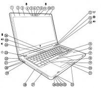 惠普8460P/W筆記本硬件標(biāo)識以及功能簡單介紹圖！