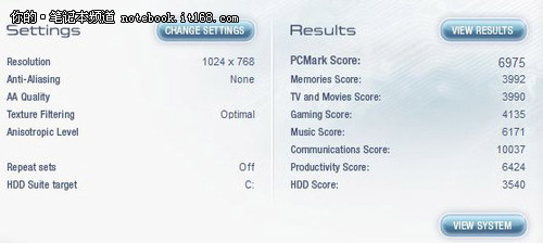 基準(zhǔn)性能測(cè)試 標(biāo)準(zhǔn)電壓SNB很給力