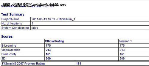 基準(zhǔn)性能測(cè)試 標(biāo)準(zhǔn)電壓SNB很給力