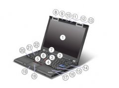 Thinkpad T510/W510筆記本所有接口以及使用的硬件詳細(xì)介紹資料！