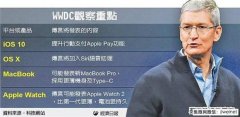 16款Macbook pro使用最新的IOS10系統(tǒng)并且有望支持蘋果支付！